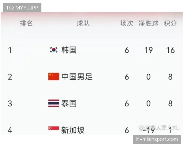 世界杯亚洲区名额增加 但晋级难度并未因此降低